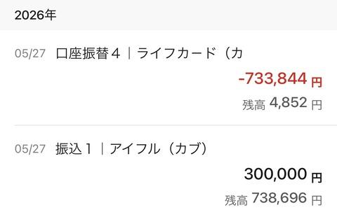 【速報】ワイちゃん、クレカの支払いが足りず「サラ金」でカバーに成功する
