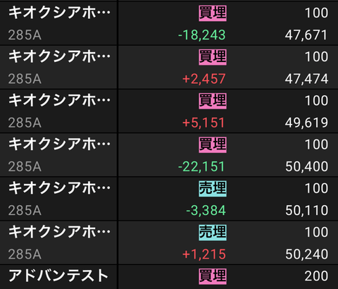 【画像あり】株で生きて行こうとした結果wwwｗｗ