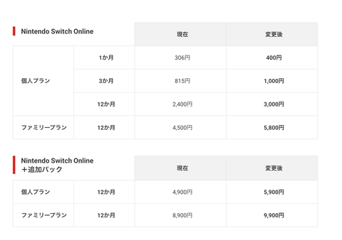 【悲報】Nintendo switch Online、月額306円から400円に値上げ。高市の一番の被害者って子供達なんだよね…