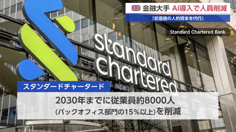 【悲報】英大手銀行、AI導入により8000人削減へ。CEO「低価値の人的資本をAIに置き換える」