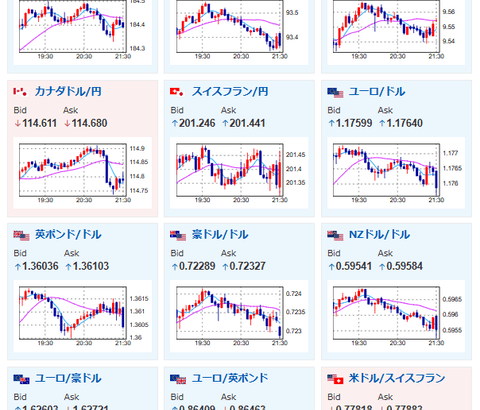 【相場・速報】米雇用統計はまちまち　1ドル156円台半ばで振動