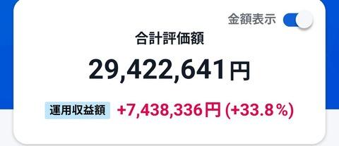【悲報】株やってないワイ、自分が負け組なことを悟ってしまう