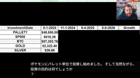 【朗報】外国人さん「2年間ポケモンカードに投資したら資産が780万→3400万円の約5倍になったｗｗｗ」
