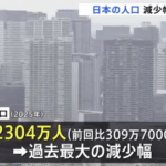 【悲報】日本の人口、5年で約310万人減少してしまう。ありがとう自民党