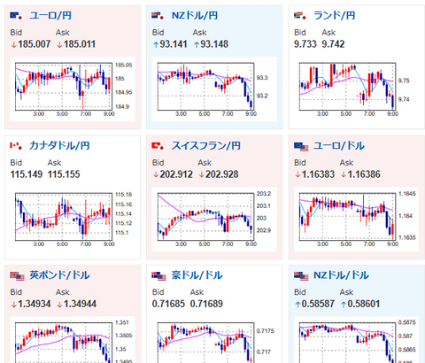 【為替相場】米イラン交渉に大きな進展はなくドル円は横ばい圏で推移　日経平均も本日はマイナス圏