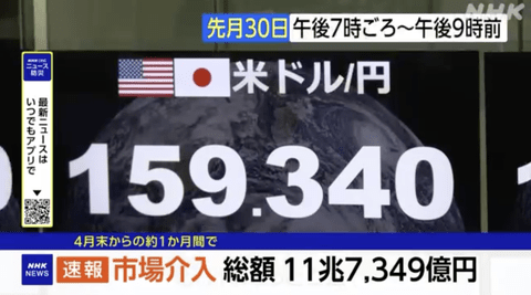 【速報】サナ「為替介入して日本の円の価値を守るわよ！」←史上最高規模の為替介入を実施