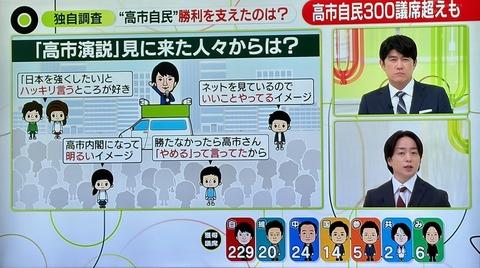 【悲報】高市早苗さん「包装用のインクは足りてる、理解して」