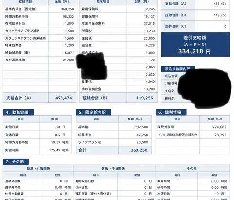 【画像あり】正社員ワイ(30)の「今月の給料明細」、ようやっとる