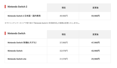 【悲報】Switch1と2、大幅値上げ。ありがとう自民党