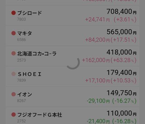 【画像あり】株初心者なんだけど俺に「アドバイス」くれる玄人おりゅ？？？？
