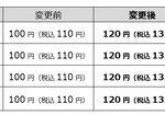 【悲報】はま寿司､｢まぐろ｣など一部商品を20円値上げ 原材料費･人件費･エネルギーコストなどの上昇で
