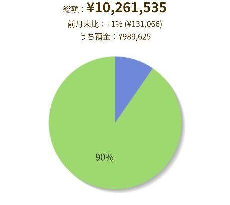 【画像あり】ニートからもうすぐ4年経つ俺の「資産」がコチラｗｗｗｗｗ