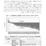 【国勢調査】日本の人口309万人減､1億2300万人に 減少幅が過去最大 東京と沖縄以外は減少