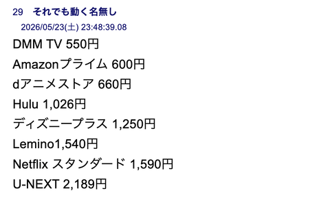 U-NEXTって他に比べて高すぎないか？