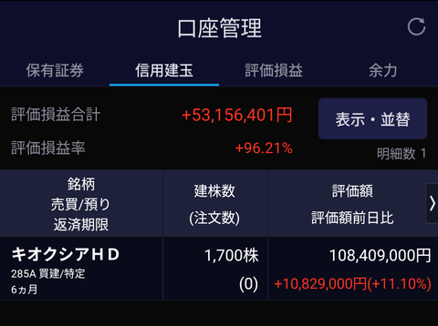 キオクシアに全財産（150万）をぶち込んでみようと思うんやが…