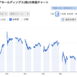【悲報】半導体銘柄さん、各地でストップ安気配