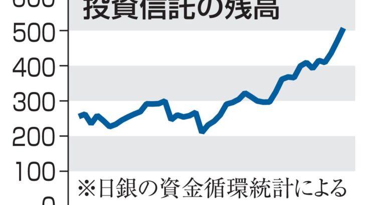 【NISA後押し】家計の株資産、500兆円超に　10年前の258兆円から倍増
