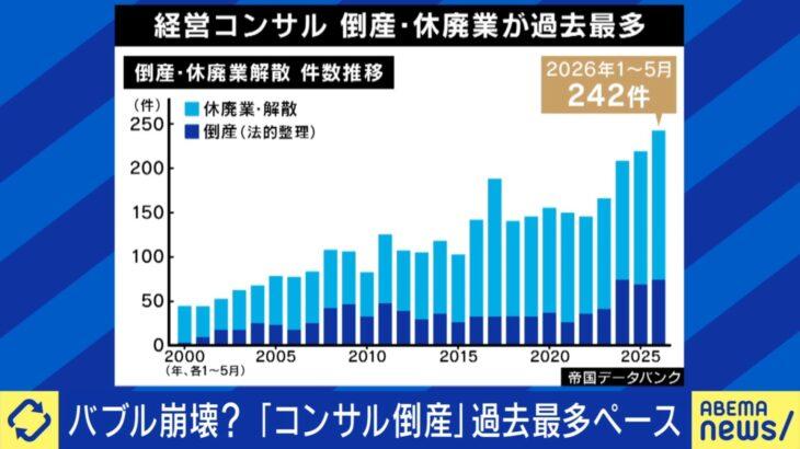 【経済】IT導入補助金に依存した「補助金コンサル」が次々倒産…ひろゆき氏「中抜き業者が減るのはいいこと」コンサル界隈からも「補助金バブルは崩壊した」との声