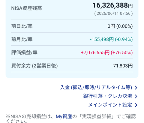 【悲報】ワイのNISA先月から155,498円マイナス