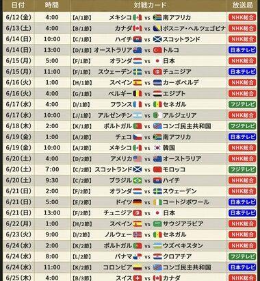 【サッカーW杯】日本vsチュニジア､13時キックオフ どこで見るよ？テレビは日テレとNHK BS､ネットはDAZNが無料配信