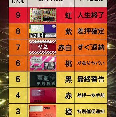 【画像あり】督促状は、ヒッヒッヒ、「無視」をするほど、色が変わって…
