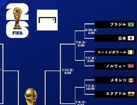 【悲報】ブラジル人「日本イキってるけど日本がブラジルに勝つ確率は30%しかないよw」