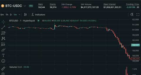 【悲報】仮想通貨、今日も大暴落