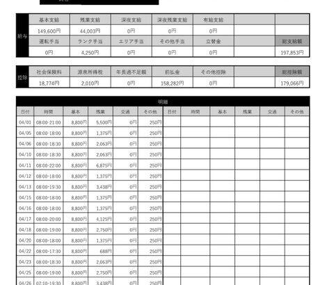 【画像あり】日雇い派遣ぼくくん、「今月の給料」がこちらｗｗｗｗｗ【給与明細】