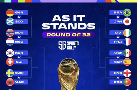 【悲報】サッカー日本代表の決勝トーナメント1回戦(ベスト32)相手、決まる