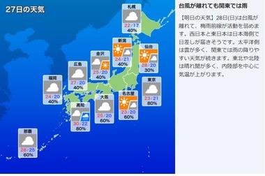6月クーラー無しで乗り切った 今年ガチのマジで冷夏すぎるやろ
