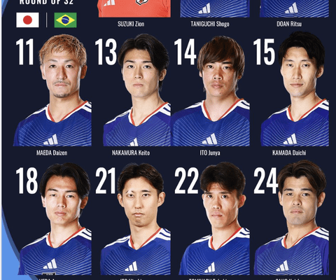 【速報】日本代表、ブラジル戦のスタメン発表。文句なしのベストメンバー、勝てるぞっ