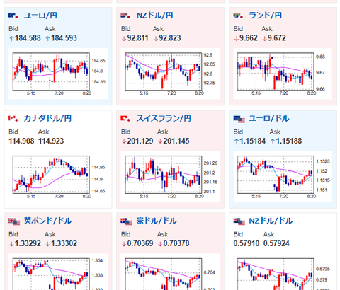 【為替相場】ドル円は大きな動きなく横ばい圏でスタート　日経先物は先週末の米株安の影響を受け大幅下落