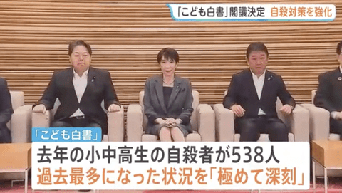 【悲報】日本の子供の自殺数、驚異的なペースで増えまくる