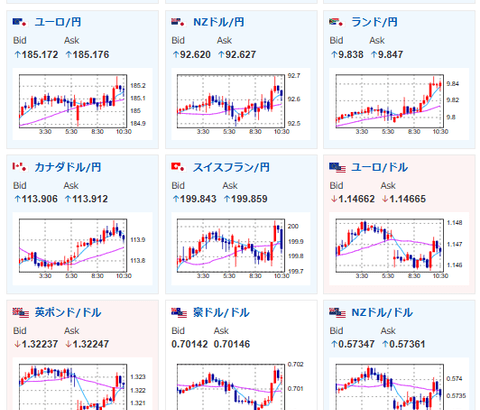 【相場】日経平均 初の7万2000円　AI半導体関連企業への期待で買い広がる