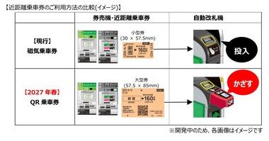 JR東日本､磁気切符廃止 2027年春からQRコード付き乗車券に移行