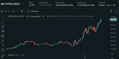 【朗報】ハイリキのHYPE、盛り下がる仮想通貨の中で唯一輝いてしまう