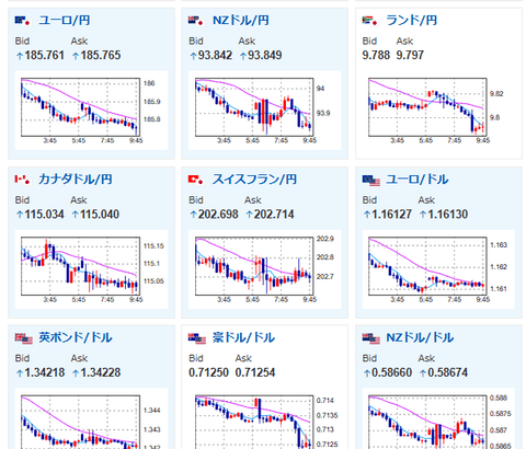 【為替相場】ドル円方向に大きな変化なく1ドル160円付近で推移　ブロードコム決算後の急落でAI・半導体に売り　日経平均も押し下げられる