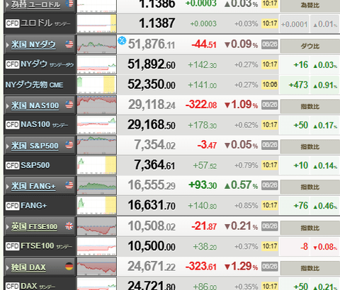 【相場】日経平均、本日はマイナス圏で推移　米イラン衝突懸念　AI銘柄過熱感も重し