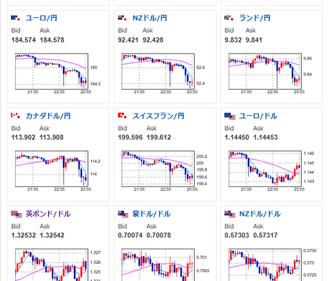 【相場】ドル円、荒い値動き　1ドル161んだい前半へ