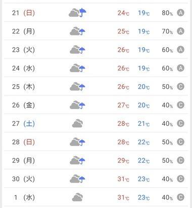 【朗報】今年の梅雨､なんだか涼しい🐌