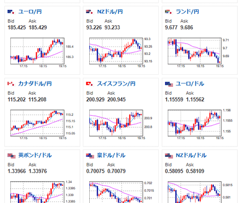 【速報】植田日銀総裁、入院！！！！！！！！！！！！！！　次回会合は欠席へ