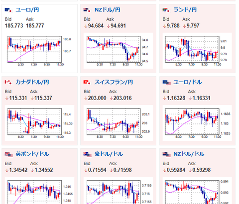 【為替相場】米イラン和平期待後退　ドル円は強く159円台後半推移　日経平均は1000円超下落