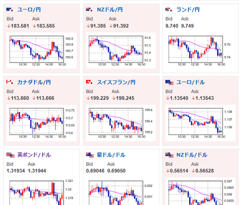 【為替相場】1ドル162円付近は節目意識で重たいものの、構造的円売りは変化なし　株価は短期的に調整の動きか　長期設備投資に関する変化はまだ大きく出ておらず