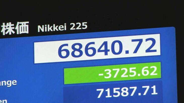 日経平均株価 一時3700円超の値下がり 6万9000円を割る場面も