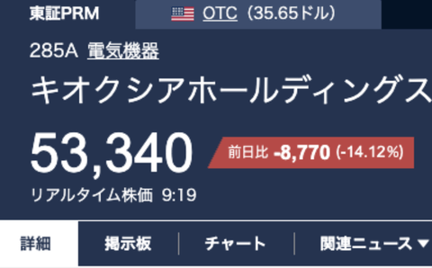 キオクシア、ガチのマジでヤバい、お前らの想像の4倍ヤバい