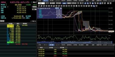 【急募】キオクシアの株価がストップ安 10万円の時に200株買ったワイがこれから助かる方法
