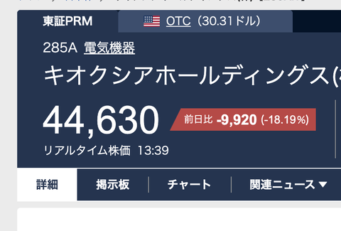 【悲報】キオクシア、今日も元気にストップ安で4万4千円に