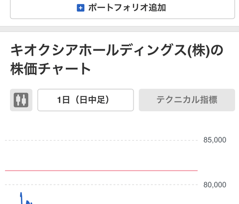 【悲報】キオクシア、終わる・・・
