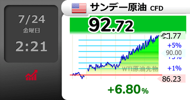 原油が1カ月半ぶり高値､1バレル92ドル台 フーシがホルムズ海峡の迂回路｢紅海｣の封鎖を宣言＆サウジの石油タンカー2隻を攻撃 トランプは大規模攻撃を検討