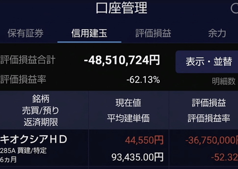 【悲報】キオクシア 6月22日 112,700円 → 7月28日 44 ,550円